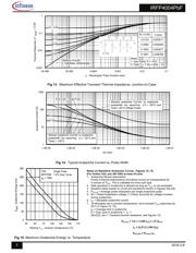 IRFP4004PBF datasheet.datasheet_page 5