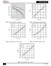 IRFP4004PBF datasheet.datasheet_page 6