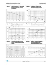 ESDALC6V1-5M6 datasheet.datasheet_page 3