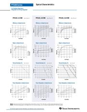 PT5101 datasheet.datasheet_page 3