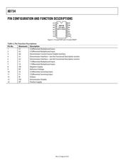 AD734BNZ datasheet.datasheet_page 6