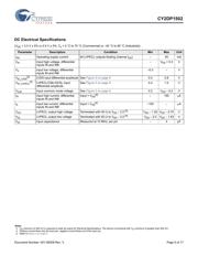 CY2DP1502ZXIT datasheet.datasheet_page 5