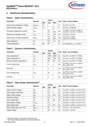 BSZ034N04LS datasheet.datasheet_page 4