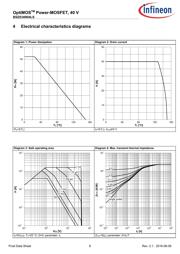 BSZ034N04LS datasheet.datasheet_page 6