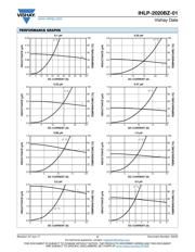 IHLP2020BZER4R7M01 datasheet.datasheet_page 2