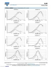 ILHB0805ER121V datasheet.datasheet_page 2