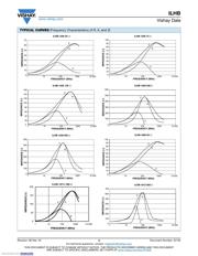 ILHB0805ER121V datasheet.datasheet_page 3
