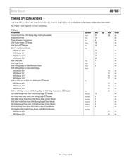 AD7687BRMZ datasheet.datasheet_page 5