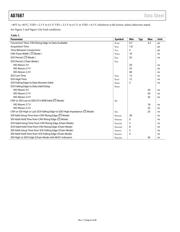 AD7687BRMZ datasheet.datasheet_page 6