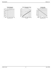 MIC2292-15YML-TR datasheet.datasheet_page 5