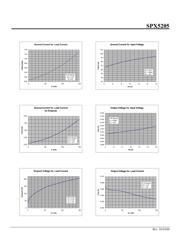 SPX5205 datasheet.datasheet_page 6
