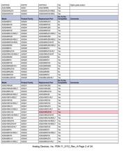 AD5241BR10 datasheet.datasheet_page 2