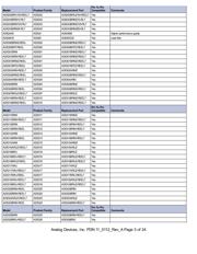 AD5241BR10 datasheet.datasheet_page 3