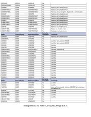 AD5241BR10 datasheet.datasheet_page 5