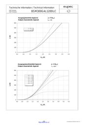 BSM300GAL120DN2 datasheet.datasheet_page 4