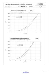 BSM300GAL120DN2 datasheet.datasheet_page 5