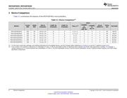 MSP432P401MIRGCT datasheet.datasheet_page 6