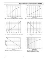 ADM1485JR datasheet.datasheet_page 6