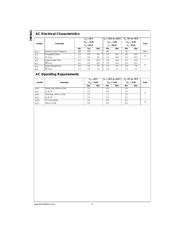 74F821SCX datasheet.datasheet_page 4