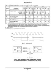 MC100LVEL33DT datasheet.datasheet_page 4