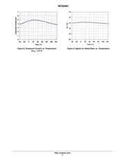 NCS2561SQT1G datasheet.datasheet_page 5