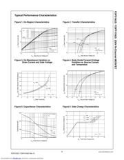 FDPF51N25 datasheet.datasheet_page 3