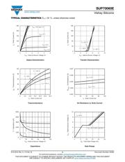 SUP70060E-GE3 datasheet.datasheet_page 3