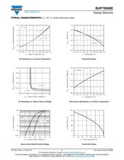 SUP70060E-GE3 datasheet.datasheet_page 4