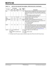 MCP2140-I/SO datasheet.datasheet_page 6