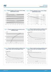 STPS140A datasheet.datasheet_page 4