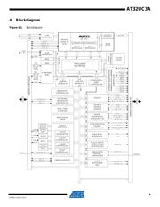 AT32UC3A0256-ALUT datasheet.datasheet_page 5