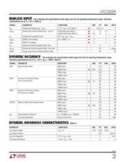 LTC2229CUH#TRPBF datasheet.datasheet_page 3