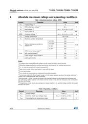 TSV6291 datasheet.datasheet_page 4