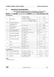 TSV6291A datasheet.datasheet_page 5