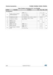 TSV6291 datasheet.datasheet_page 6