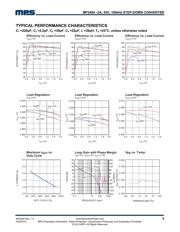 MP2494DN datasheet.datasheet_page 5