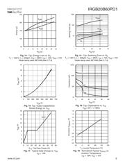 IRGB20B60PD1 datasheet.datasheet_page 5