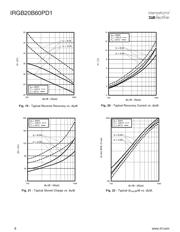 IRGB20B60PD1 datasheet.datasheet_page 6