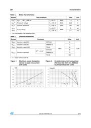 Z0109MN datasheet.datasheet_page 3