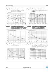 Z0109MN datasheet.datasheet_page 4