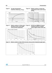 Z0109MN datasheet.datasheet_page 5