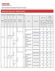 TC58NVG0S3HTAI0 datasheet.datasheet_page 1