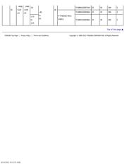 TC58NVG0S3HTAI0 datasheet.datasheet_page 3