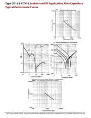 CDV16FF501JO3 datasheet.datasheet_page 2