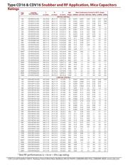 CDV16FF501JO3 datasheet.datasheet_page 3