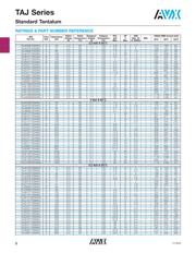 TAJA104M035RNJ datasheet.datasheet_page 3