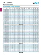 TAJA104M035RNJ datasheet.datasheet_page 5