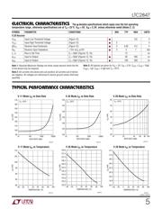 LTC2847CUHF#TRPBF datasheet.datasheet_page 5