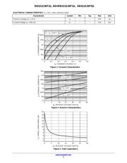 RB521S30T5G datasheet.datasheet_page 2