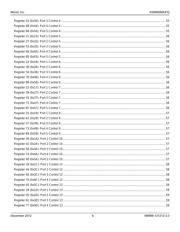 KSZ8995FQ datasheet.datasheet_page 6